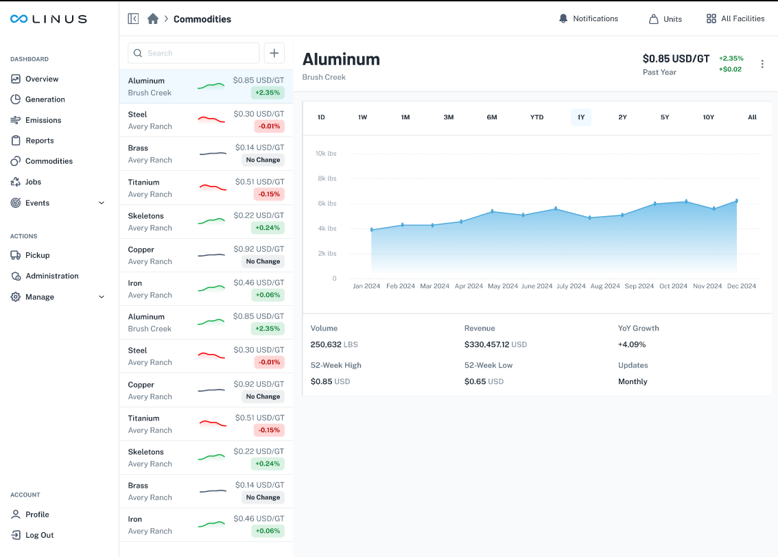 Dashboard Preview
